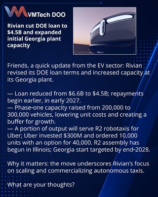 Rivian smanjio kredit DOE na $4,5 mlrd i povećao početni kapacitet fabrike u Džordžiji