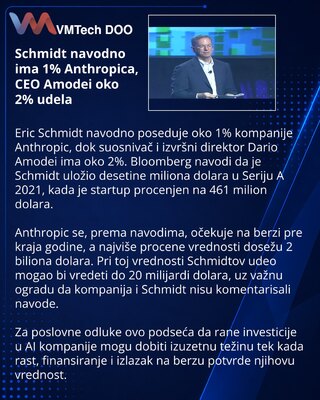 Eric Schmidt navodno drži oko 1% udela u Anthropicu