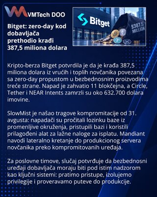 Bitget povezao krađu od 387,5 miliona dolara sa zero-day propustom