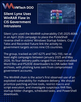 Silent Lynx начала использовать уязвимость WinRAR в атаках на СНГ