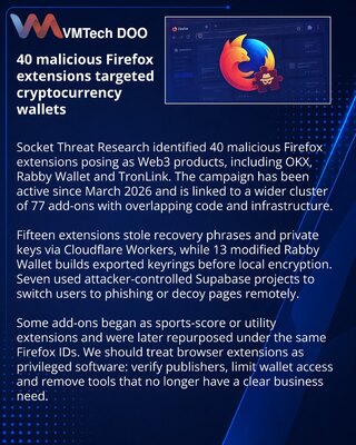 Malicious Firefox add-ons impersonate Web3 wallets to steal secrets