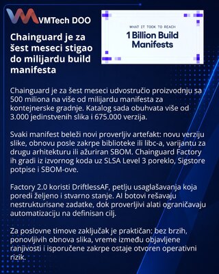 Chainguard surpasses one billion container build manifests