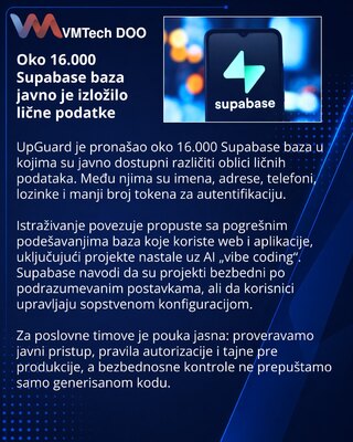 UpGuard identifies 16,000 publicly exposed Supabase databases
