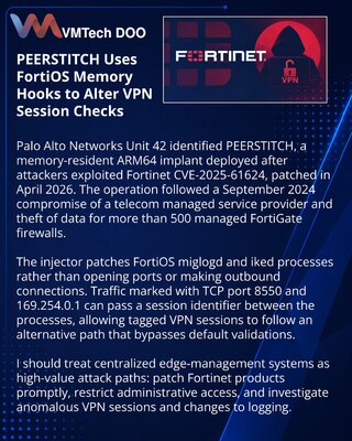 PEERSTITCH implant alters FortiOS VPN validation in memory