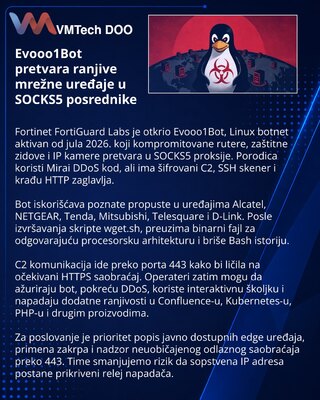 Evooo1Bot Botnet Uses Vulnerable Edge Devices as SOCKS5 Relays