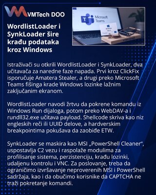 WordlistLoader and SynkLoader Target Windows Credentials