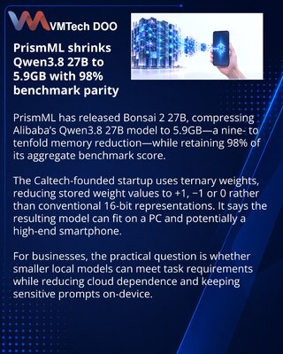 PrismML уменьшила Qwen3.8 27B до 5,9 ГБ без заметной потери качества