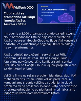 Cloud Security Risks Differ Widely Across AWS, Azure and Google Cloud