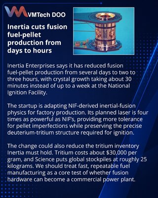 Inertia ускорила выпуск топлива для лазерного термоядерного синтеза