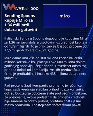 Bending Spoons agrees to acquire Miro in $1.36bn cash deal