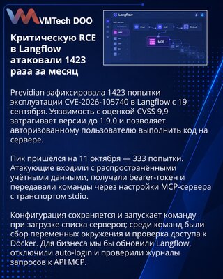 Previdian зафиксировала 1423 атаки на RCE-уязвимость Langflow