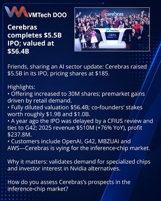 Cerebras completes $5.5B IPO; valued at $56.4B