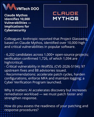 Claude Mythos otkrio je 10.000 ranjivosti — izazovi za sajber bezbednost