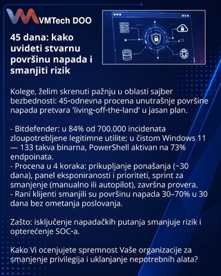 45 дней: как увидеть реальную поверхность атаки и сократить риск