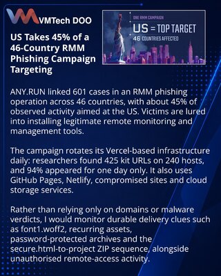 Фишинговая кампания с RMM охватила 46 стран, лидируют США