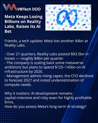 Meta продолжает терять миллиарды на Reality Labs и увеличивает ставки в гонке ИИ