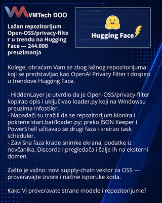 Lažan repozitorijum Open-OSS/privacy-filter u trendu na Hugging Face — 244.000 preuzimanja