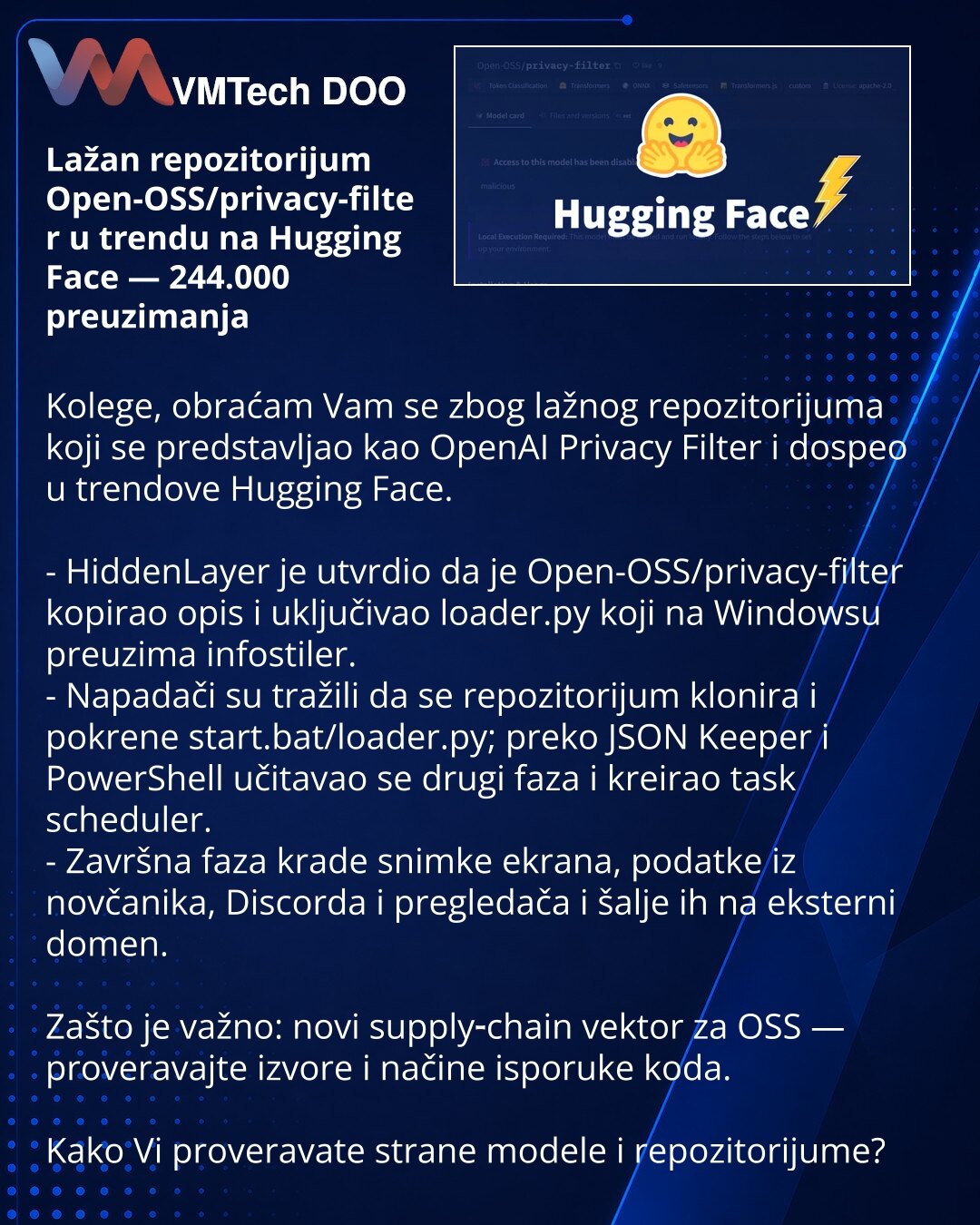 Lažan repozitorijum Open-OSS/privacy-filter u trendu na Hugging Face — 244.000 preuzimanja

Kolege, obraćam Vam se zbog lažnog repozitorijuma koji se predstavljao kao OpenAI Privacy Filter i dospeo u trendove Hugging Face.

- HiddenLayer je utvrdio da je Open-OSS/privacy-filter kopirao opis i uključivao loader.py koji na Windowsu preuzima infostiler.
- Napadači su tražili da se repozitorijum klonira i pokrene start.bat/loader.py; preko JSON Keeper i PowerShell učitavao se drugi faza i kreirao ta