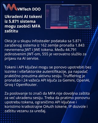 Ukradeni AI tokeni omogućavaju pristup nalozima mimo MFA