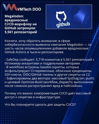 Megalodon: zlonamerni CI/CD workflow-i na GitHubu pogodili 5.561 repozitorij