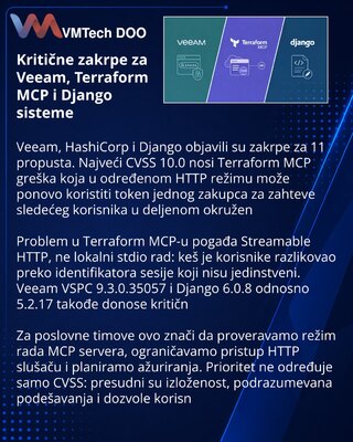 Veeam, Terraform MCP i Django objavili zakrpe za 11 propusta