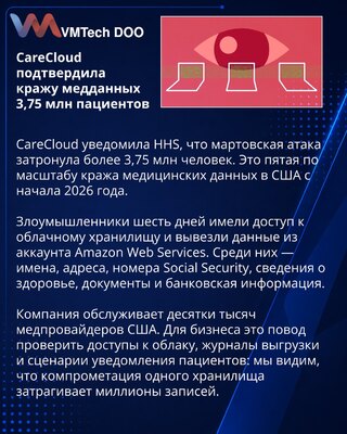 CareCloud подтвердила кражу медданных более 3,75 млн пациентов