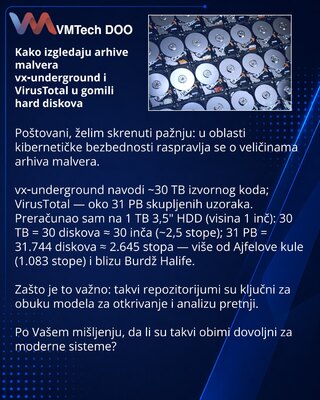 Как выглядят архивы вредоносного ПО vx‑underground и VirusTotal в стопке жестких дисков