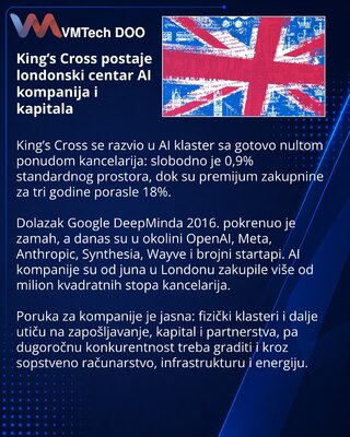 King’s Cross učvršćuje poziciju londonskog AI klastera