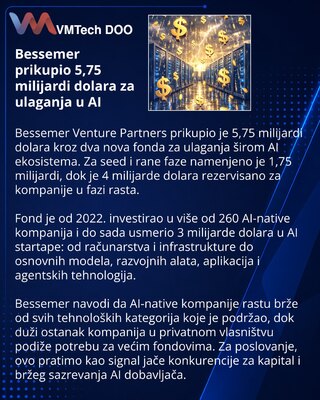 Bessemer prikupio 5,75 milijardi dolara za AI ulaganja