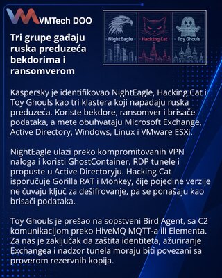 Kaspersky Tracks Three Threat Clusters Targeting Russian Enterprises