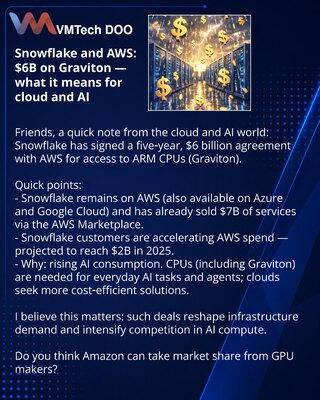 Snowflake i AWS: $6 mlrd za Graviton — šta to znači za oblake i AI