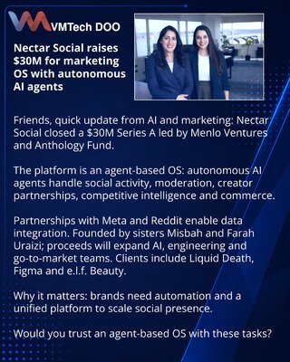Nectar Social prikupio 30 miliona dolara za operativni sistem marketinga sa autonomnim AI-agentima