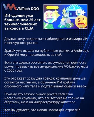 ИИ-сделки уже больше, чем 25 лет технологических выходов в США