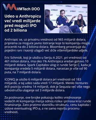 Koliko već vrede udeli ulagača u Anthropicu pred IPO