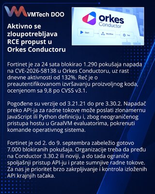 Fortinet сообщила об атаках через критическую RCE в Orkes Conductor