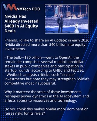 Nvidia je već uložila 40 milijardi USD u equity-poslove u oblasti veštačke inteligencije