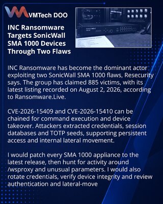 INC Ransomware Exploits SonicWall SMA 1000 Vulnerability Chain