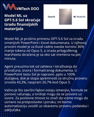 Model ML expands GPT-5.6 Sol for editable finance deliverables