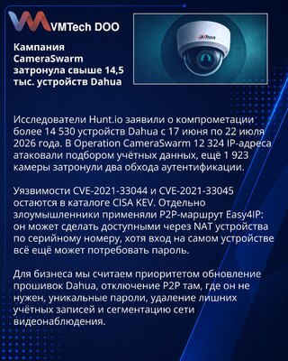 Hunt.io сообщила о взломе более 14,5 тыс. устройств Dahua