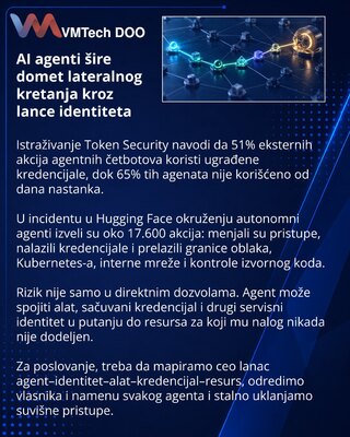 AI agents expand lateral-movement risk across identity chains