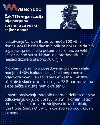 73% организаций не считают себя полностью готовыми к кибератаке
