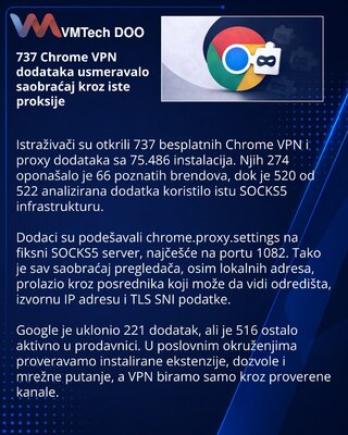 Hundreds of Chrome VPN Extensions Used Undisclosed SOCKS5 Proxies