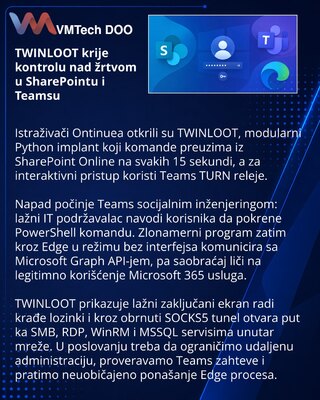 TWINLOOT использует SharePoint, Teams и Edge для атак на корпоративные сети