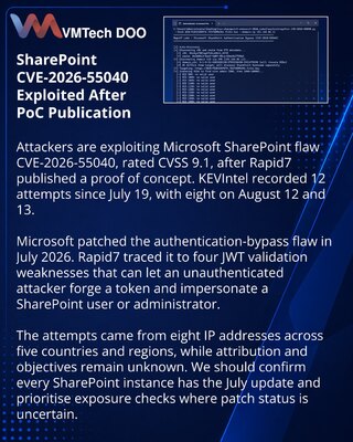 Active exploitation targets patched SharePoint authentication bypass