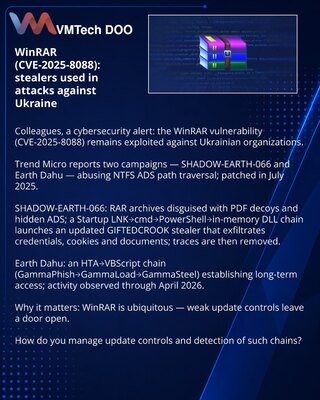 WinRAR (CVE-2025-8088): stileri u napadima protiv Ukrajine