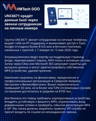 UNC6671 koristi vishing za krađu SaaS podataka