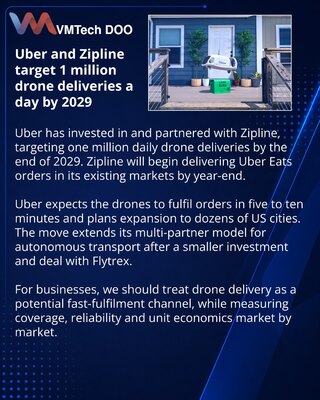 Uber инвестирует в Zipline и добавит дроны в доставку Eats