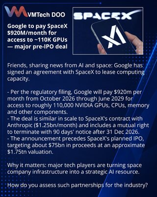 Google plaća SpaceX‑u 920 mln USD mesečno za pristup ~110.000 GPU — pred IPO