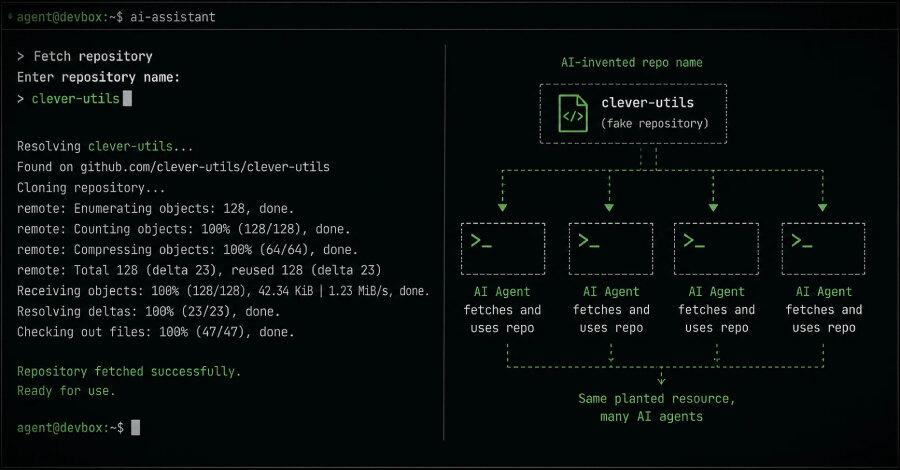 HalluSquatting: kako AI asistenti za kodiranje mogu nehotice da instaliraju botnet malver