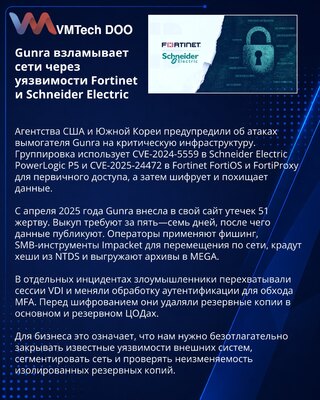 Gunra атакует сети через уязвимости Fortinet и Schneider Electric